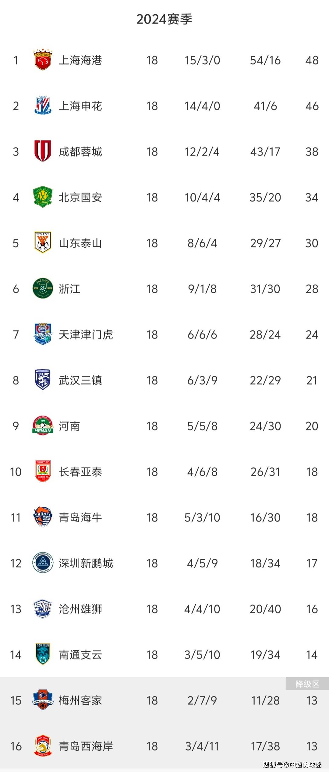 萨索洛主场失利，积分榜排名下降的简单介绍