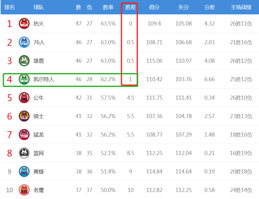 黑白直播nba在线观看-篮网不敌掘金，东部榜首位置动摇的简单介绍