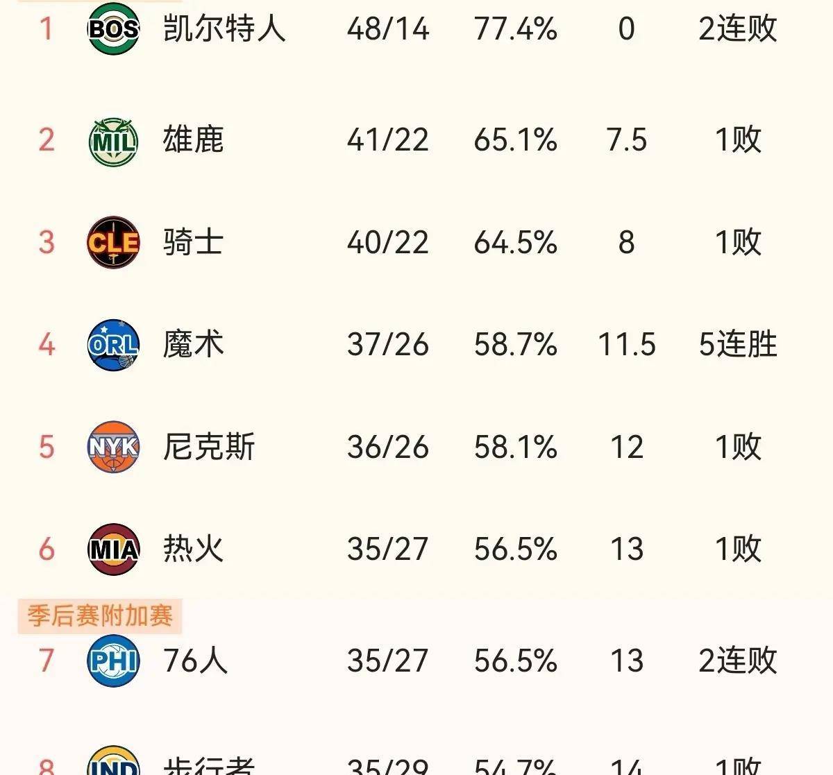 篮网不敌掘金，东部榜首位置动摇的简单介绍