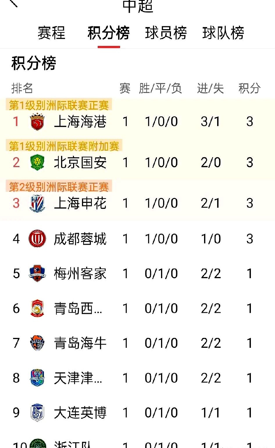 黑白直播体育-关于上海上港主场完胜北京国安，继续追赶积分榜榜首的信息