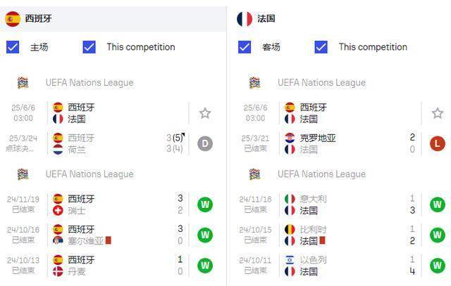 黑白直播体育-关于今日欧冠：法国队不敌德国，技术统计的信息